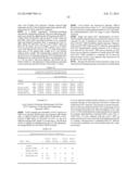 Oncovector Nucleic Acid Molecules and Methods of Use diagram and image