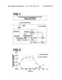 Expression Modulator For Clock Gene diagram and image