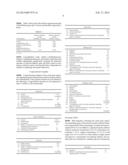 Expression Modulator For Clock Gene diagram and image