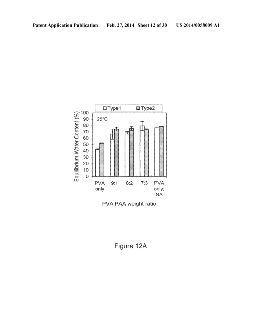 PVA-PAA Hydrogels - diagram, schematic, and image 13