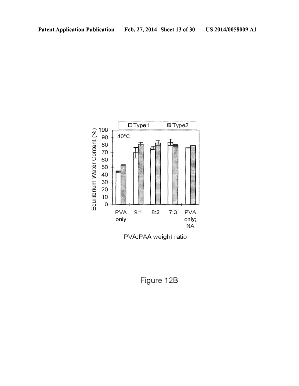 PVA-PAA Hydrogels - diagram, schematic, and image 14