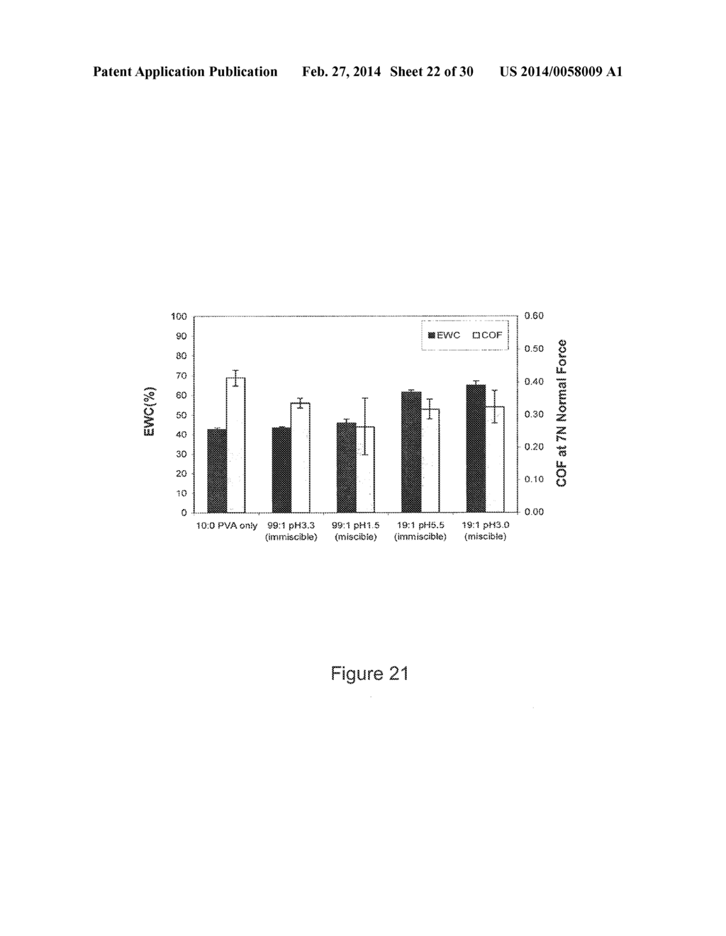 PVA-PAA Hydrogels - diagram, schematic, and image 23