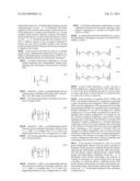 COATED SUBSTRATES AND METHODS FOR PRODUCING THE SAME diagram and image