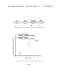 MODIFICATION OF SURFACES WITH POLYMERS diagram and image