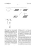 MODIFICATION OF SURFACES WITH POLYMERS diagram and image