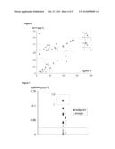 METHOD AND APPARATUS USING MAGNETIC RESONANCE IMAGING FOR CANCER     IDENTIFICATION diagram and image