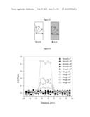 SYSTEM AND METHOD FOR EVALUATING TISSUE diagram and image