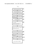 PSYCHIATRIC SYMPTOM AND PSYCHIATRIC DISORDER ONSET RISK EVALUATION METHOD     AND EVALUATOR USING HEART RATE VARIABILITY INDEX diagram and image