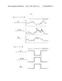 PSYCHIATRIC SYMPTOM AND PSYCHIATRIC DISORDER ONSET RISK EVALUATION METHOD     AND EVALUATOR USING HEART RATE VARIABILITY INDEX diagram and image