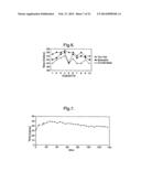 Eyelid Margin Wipes Comprising Chemical Means For Temperature Adjustment diagram and image