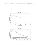 Eyelid Margin Wipes Comprising Chemical Means For Temperature Adjustment diagram and image