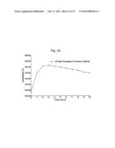 Eyelid Margin Wipes Comprising Chemical Means For Temperature Adjustment diagram and image