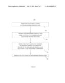 COMPOUND-SHAPED STYLET FOR TORQUE TRANSMISSION diagram and image