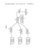 Methods, Systems, and Products for Controlling Devices diagram and image