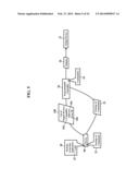 Methods, Systems, and Products for Controlling Devices diagram and image