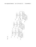 ENVIRONMENTAL CONTROL USING A CHAOTIC FUNCTION diagram and image