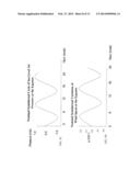 ENVIRONMENTAL CONTROL USING A CHAOTIC FUNCTION diagram and image