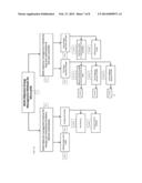 MULTI-OBJECTIVE ENERGY MANAGEMENT METHODS FOR MICRO-GRIDS diagram and image