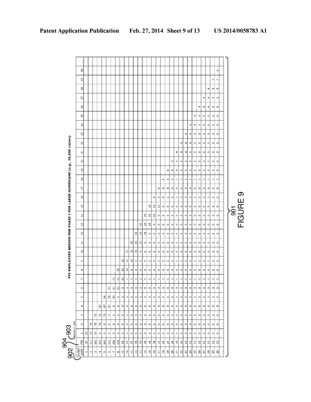 SYSTEM AND METHOD FOR OPTIMIZING CATASTROPHE BASED RESOURCES - diagram, schematic, and image 10