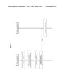 DYNAMIC AND SECURE TESTING AND DATA TRANSMISSION INFRASTRUCTURE IN A MULTI     LEVEL SUPPLY CHAIN HIERARCHY diagram and image