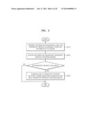 METHOD AND MOBILE TERMINAL FOR PROVIDING TRANSPORT SERVICE INFORMATION,     METHOD AND SERVER FOR MANAGING TRANSPORT SERVICE, AND METHOD AND VEHICLE     FOR PROVIDING TRANSPORT SERVICE diagram and image