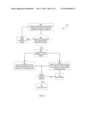 Financial Charge Rebate diagram and image