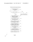 TRANSACTION FLOW diagram and image