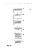 SYSTEMS, METHODS, AND DEVICES FOR COMBINED CREDIT CARD AND STORED VALUE     TRANSACTION ACCOUNTS diagram and image