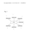 Searchable Matching System and Method with Customizable Profiles and     Unique Pre-Interview Negotiation Method diagram and image