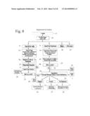 Searchable Matching System and Method with Customizable Profiles and     Unique Pre-Interview Negotiation Method diagram and image