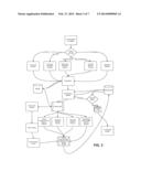 SYSTEM, METHOD AND COMPUTER PROGRAM PRODUCT FOR NETWORKED FUNDRAISING AND     COMMUNICATION diagram and image