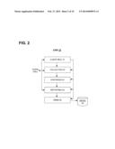 METHOD FOR EVALUATING CONSENSUS CREDIT SPREAD diagram and image