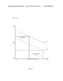 FACILITATING GROWTH INVESTMENT DECISIONS diagram and image