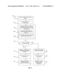 EFFICIENT RULE EXECUTION IN DECISION SERVICES diagram and image