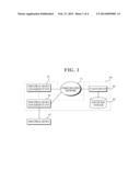 CLOUD COMPUTING-BASED DATA SHARING SYSTEM AND METHOD diagram and image