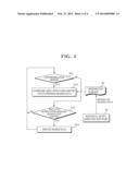 CLOUD COMPUTING-BASED DATA SHARING SYSTEM AND METHOD diagram and image