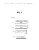 ENTERPRISE DATA PROCESSING diagram and image