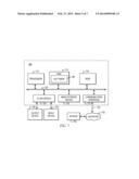 REDUCING BIAS IN HARDWARE GENERATED RANDOM NUMBERS diagram and image