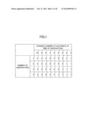 ARITHMETIC CIRCUIT FOR PERFORMING DIVISION BASED ON RESTORING DIVISION diagram and image