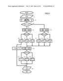 ARITHMETIC CIRCUIT FOR PERFORMING DIVISION BASED ON RESTORING DIVISION diagram and image