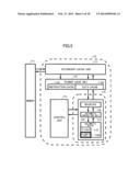 ARITHMETIC CIRCUIT FOR PERFORMING DIVISION BASED ON RESTORING DIVISION diagram and image