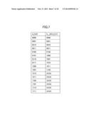 ARITHMETIC CIRCUIT FOR PERFORMING DIVISION BASED ON RESTORING DIVISION diagram and image