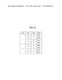 ARITHMETIC CIRCUIT FOR PERFORMING DIVISION BASED ON RESTORING DIVISION diagram and image