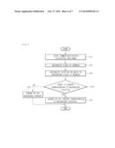 METHOD FOR RECOGNIZING THE LOCATIONS OF ELECTRIC APPLIANCES diagram and image