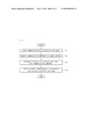 METHOD FOR RECOGNIZING THE LOCATIONS OF ELECTRIC APPLIANCES diagram and image