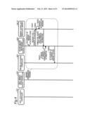 FUNCTIONAL DEVICE, ACCESS SYSTEM, AND COMMUNICATION ESTABLISHING METHOD diagram and image