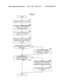 NETWORK SYSTEM diagram and image