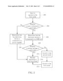 MODE SWITCHING METHOD OF ELECTRONIC DEVICE AND ASSOCIATED ELECTRONIC     DEVICE diagram and image