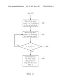 MODE SWITCHING METHOD OF ELECTRONIC DEVICE AND ASSOCIATED ELECTRONIC     DEVICE diagram and image