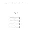 STORAGE DEVICES INCLUDING NON-VOLATILE MEMORY AND MEMORY CONTROLLER AND     METHODS OF ALLOCATING WRITE MEMORY BLOCKS diagram and image